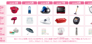 毎月抽選・定期抽選の懸賞キャンペーンまとめ ~2018年4月現在~