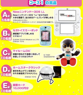 Newニンテンドー3DS LL / セガトイズミー・ポッド / マイルームロビ