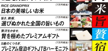 公益財団法人JKAの競輪70周年記念「総額700万円分の豪華賞品プレゼントキャンペーン