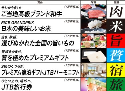 公益財団法人JKAの競輪70周年記念「総額700万円分の豪華賞品プレゼントキャンペーン