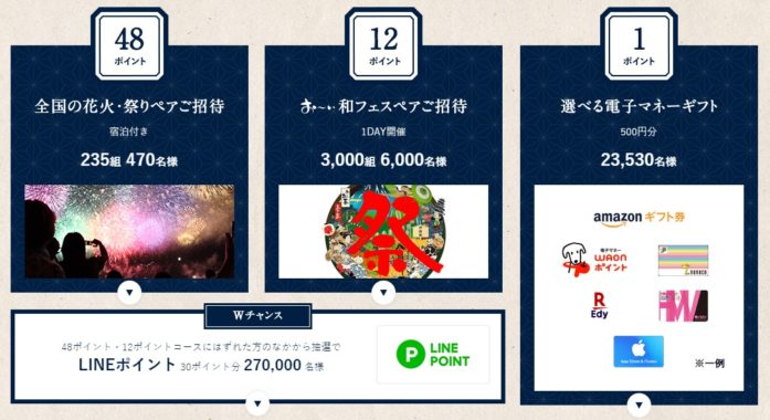 選べる電子マネーギフト 500円分 /  お～い和フェス ペアご招待 / 宿泊付き 全国の花火・祭り ペアご招待 / LINEポイント 30ポイント