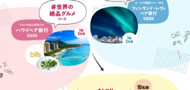 docomoのパケットパック海外オプション 100万契約突破記念「世界のグルメ&空投稿キャンペーン
