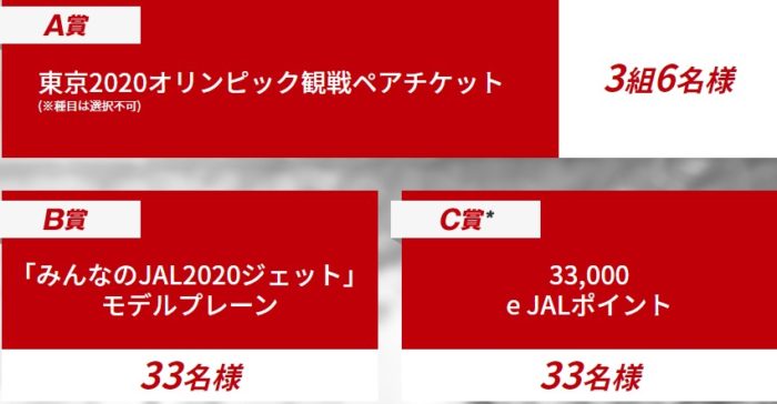 東京2020オリンピック観戦ペアチケット / みんなのJAL2020ジェット モデルプレーン / 33,000 e JAL ポイント