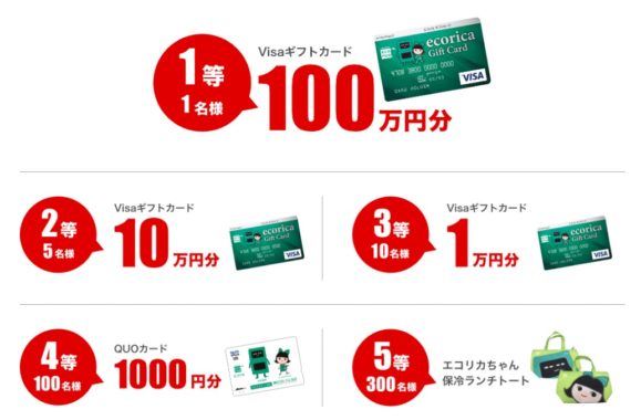 Visaギフトカード 100万円分 / 10万円分 / 1万円分