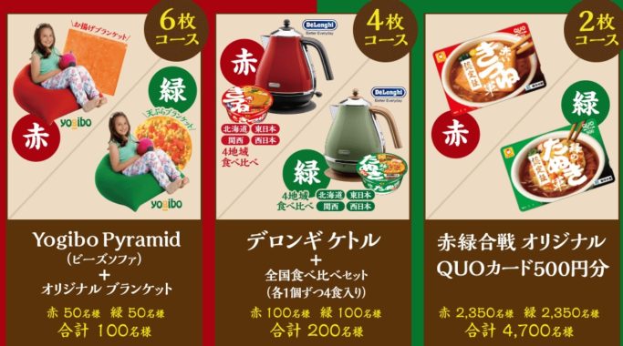 Yogibo Pyramid 他 / デロンギケトル 他 / 赤緑合戦オリジナルQUOカード 500円分