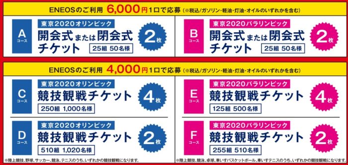 オリンピック開会式or閉会式チケット / 競技観戦チケット 他