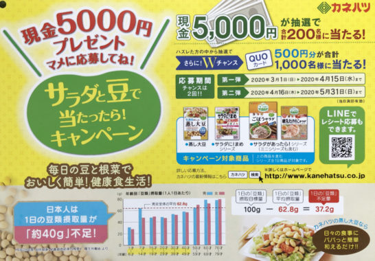 【ハガキ懸賞の旅】～全国編～ 2020年3月分 その①