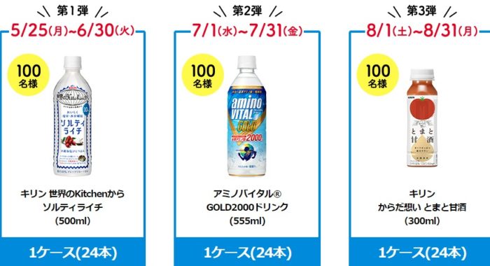 キリン 熱中症対策商品