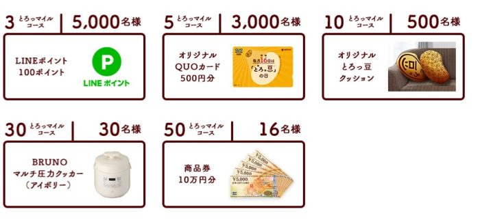 LINEポイント100ポイント / QUOカード500円分 / とろっ豆クッション 他