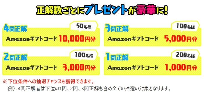 12.10-冬のドリームジャンボキャンペーン｜グランプリ