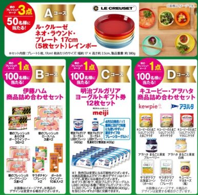 伊藤ハム商品詰め合わせやギフト券が当たるハガキ懸賞 懸賞で生活する懸賞主婦
