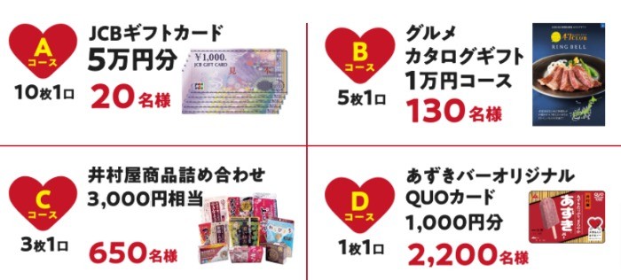 5万円分のギフトカードや井村屋商品セットも当たる豪華ハガキ懸賞