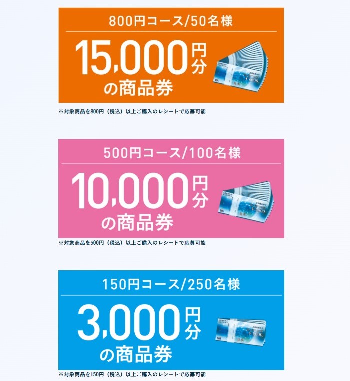 最大15,000円分の商品券が当たるデンタルプロのクローズド懸賞！｜懸賞主婦