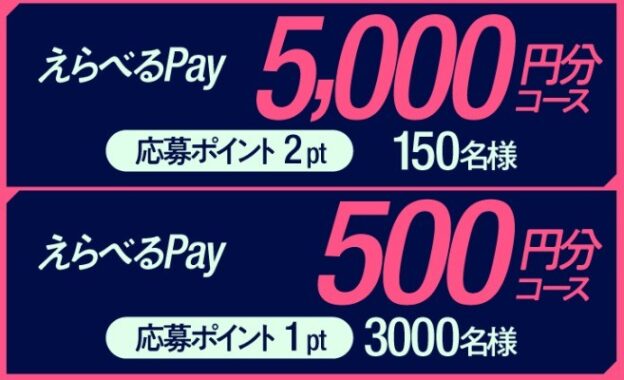 超課金支援えらべるPay当たる！キャンペーン| アンリミテッドパフォーマンスエナジー ZONe（ゾーン）公式サイト