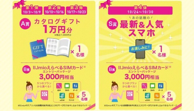 税込11,000円分のデジタルカタログギフト券 / えらべるSIMカード エントリーパッケージ / 最新スマートフォン