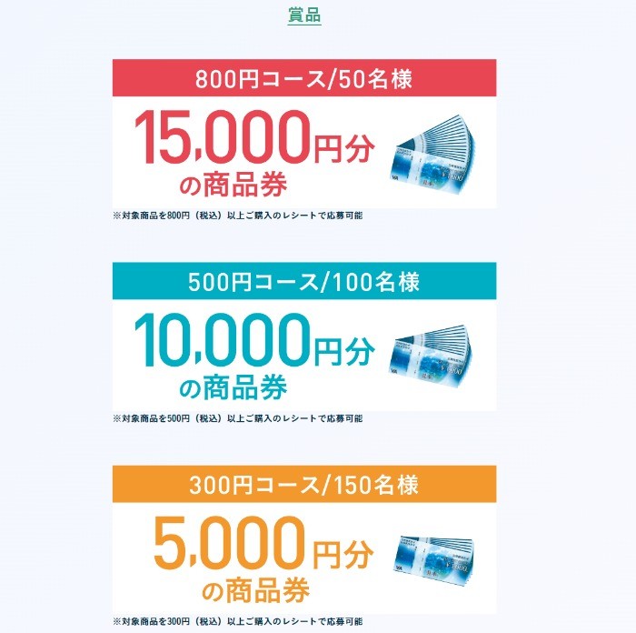 Wチャンスもアリ！15,000円分の商品券も当たるレシートキャンペーン！