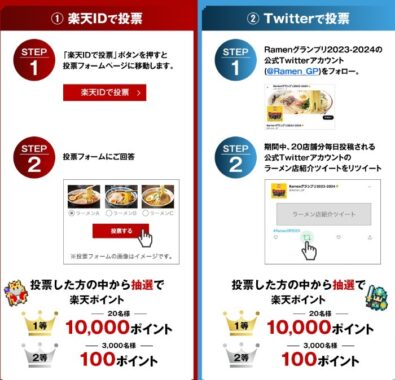 楽天ポイント最大10,000ポイントが当たる豪華投票キャンペーン！