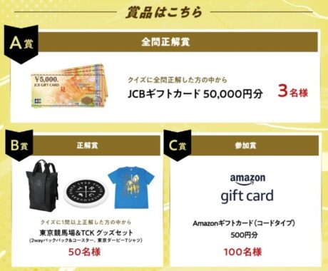 5万円分のギフト券や競馬グッズセットなども当たるクイズキャンペーン