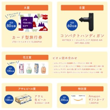 花王商品やアサヒ生ビールも当たるクローズドキャンペーン