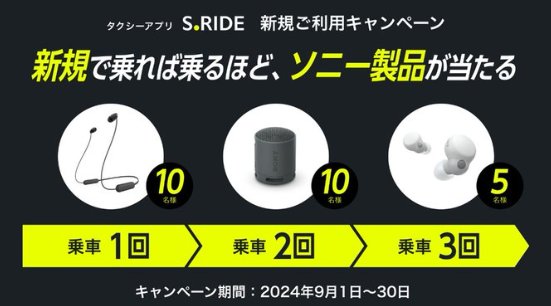 ヘッドホンやポータブルスピーカーなどのソニー製品が抽選で当たるキャンペーン