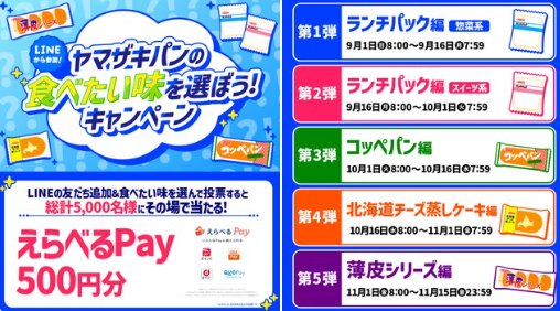 合計5,000名様にえらべるPay500円分がその場で当たるLINE懸賞