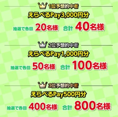 最大3,000円分のえらべるPayや1本満足バーセットが当たるキャンペーン