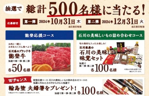 能登牛や石川県産の美味しい味覚セットなども当たる新米購入キャンペーン