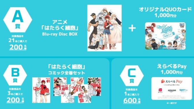 はたらく細胞 Blu-ray BOXやコミック全巻セットも当たるクローズドキャンペーン