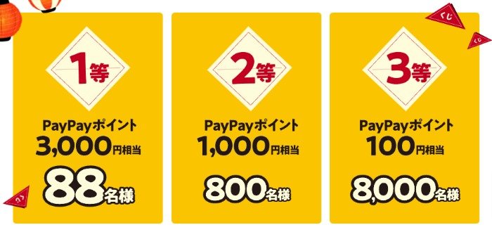 最大3,000円分のPayPayポイントが当たる大量当選レシート懸賞