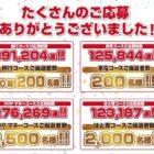 オータムキャンペーンレポート｜平和堂専門店情報サイト
