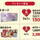 5万円分のギフト券や井村屋商品セットも当たる豪華ハガキ懸賞