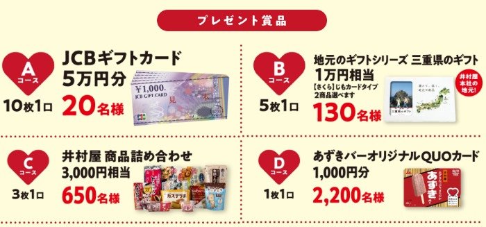 5万円分のギフト券や井村屋商品セットも当たる豪華ハガキ懸賞