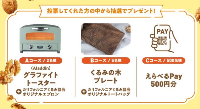 Aladdin　グラファイトトースターやえらべるPayなどが当たる投票キャンペーン