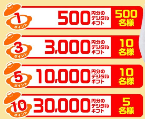 最大3万円分のデジタルギフトやウェザーニュースカレンダーが当たるキャンペーン