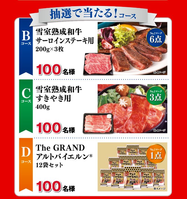 全プレもアリ！豪華グルメが当たる伊藤ハムのハガキ懸賞