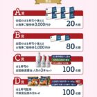 はま寿司食事券や醤油セットなども当たるクローズドキャンペーン