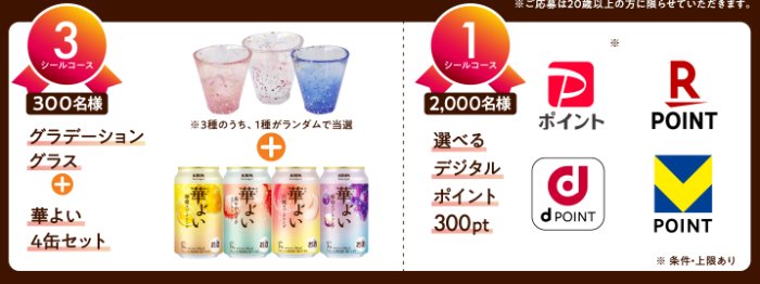 グラデーショングラス＋華よいセットやデジタルポイントが当たるキャンペーン