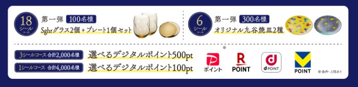 グラス＋プレートセットやデジタルポイントが当たるレシートキャンペーン