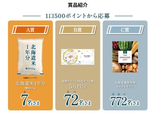 1年分の北海道米や星野リゾート宿泊ギフトも当たる豪華キャンペーン
