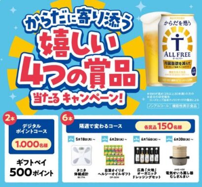 デジタルポイントや隔週で変わる豪華賞品も当たるクローズドキャンペーン